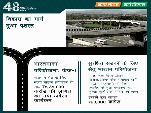 विकास का मार्ग प्रशस्त हुआ