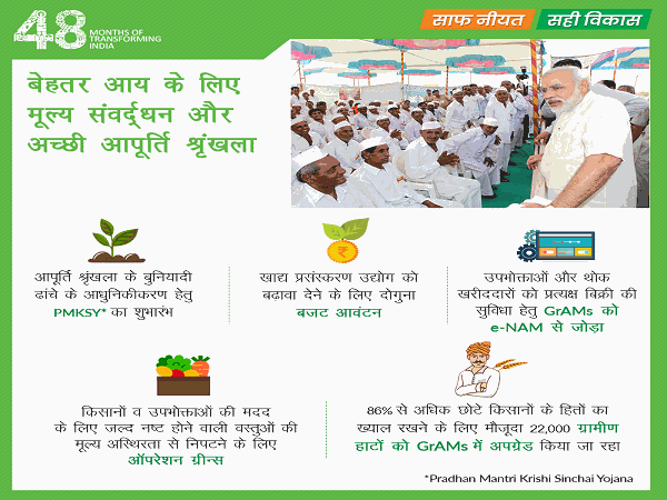 बेहतर आय के लिए संवर्धन और अच्छी आपूर्ति श्रृंखला