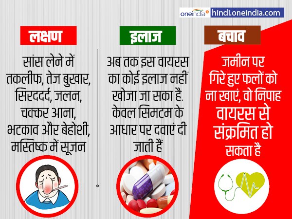 एनआईवी वायरस के लक्षण एनआईवी वायरस के लक्षण