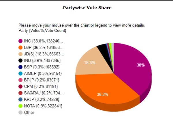 बीजेपी के पक्ष में बाजार के भी संकेत बीजेपी के पक्ष में बाजार के भी संकेत
