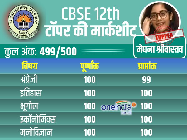 लड़कियों ने मारी बाजी