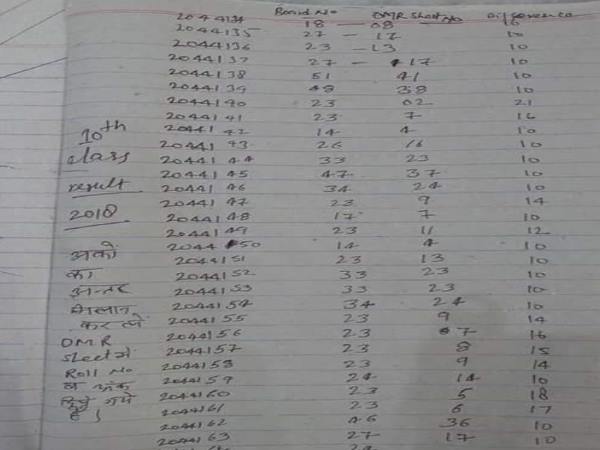 उठा रहे सवाल