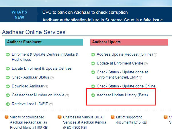  कैसे करें इस्तेमाल 