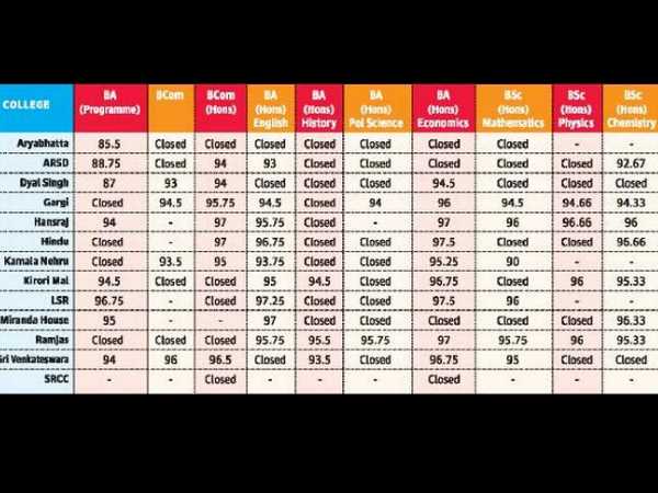 du third cut off list applicants no longer have luxury of choice