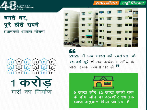 प्रधानमंत्री आवास योजना क्या है