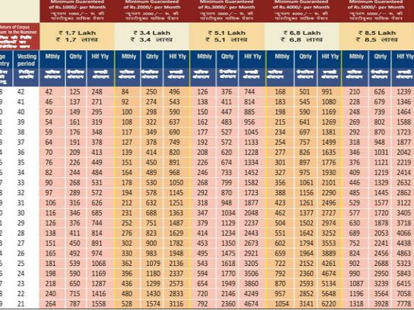  क्या है अटल पेंशन योजना की खासियत 