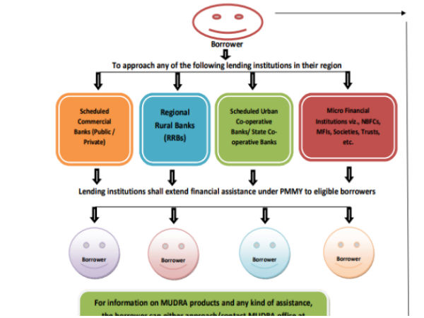  कैसे करें ऑनलाइन अप्लाई 