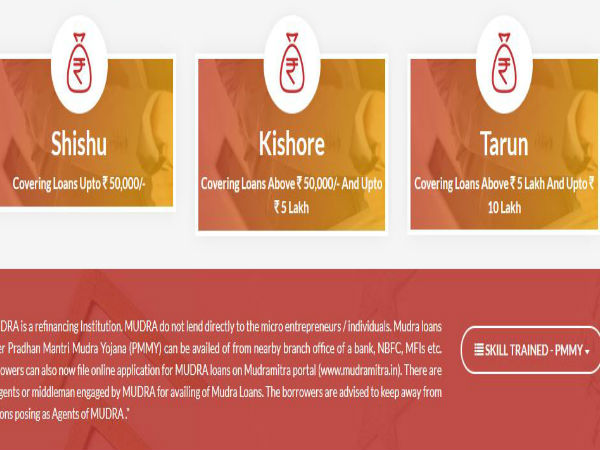 मुद्रा लोन के प्रकार और ब्याज दरें 