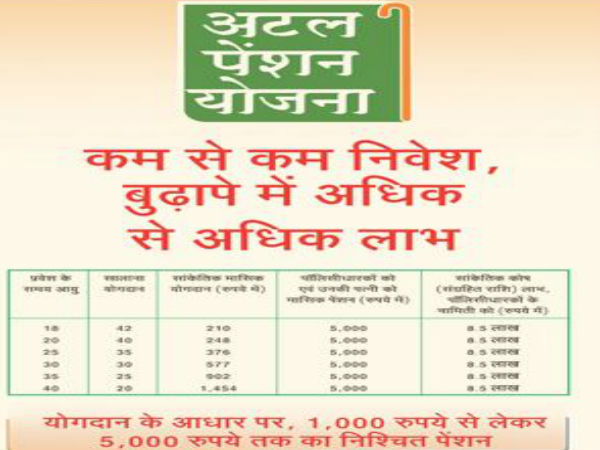  क्या है अटल पेंशन योजना