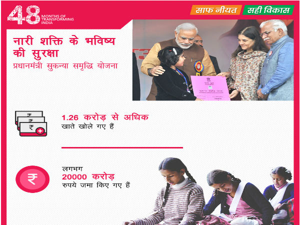 सुकन्या स्मृद्धि योजना की खास बातें