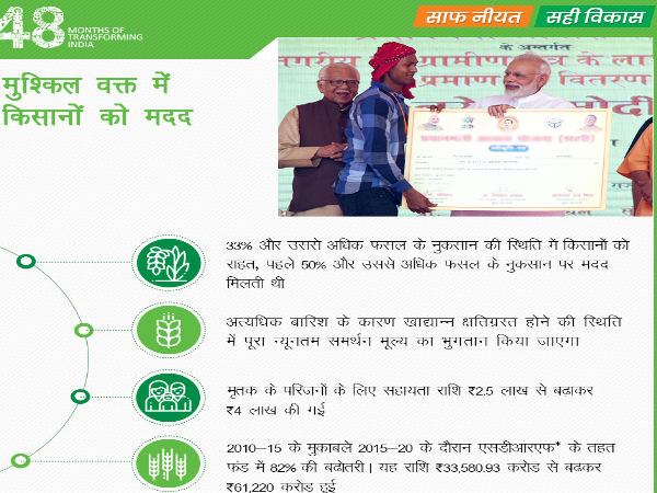 कैसे फायदा पहुंचाता है सॉयल हेल्थ कार्ड 