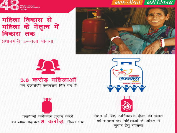  उज्जवला योजना के लिए शर्तें