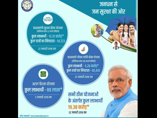  क्या है इस योजना की खासियत