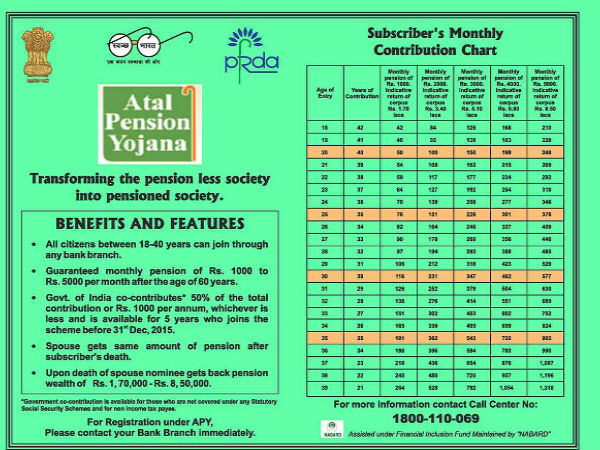  टैक्स में मिलेगी छूट 