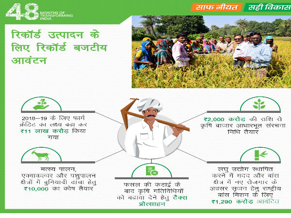  क्या है सॉयल हेल्थ कार्ड की विशेषता 