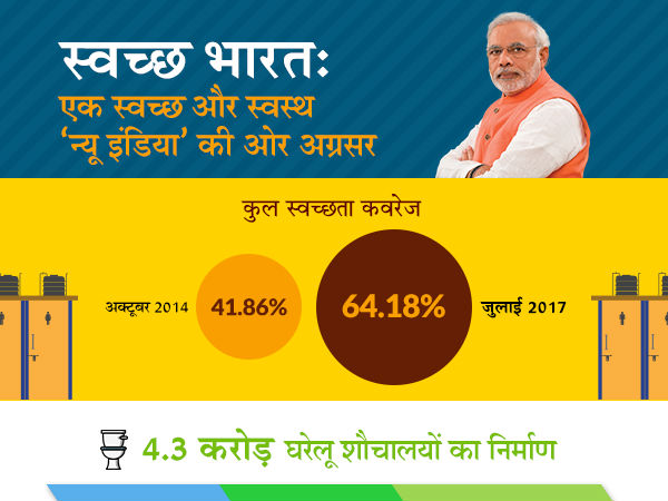  देश को खुले में शौच मुक्त बनाना-आंकड़ों पर नजर 