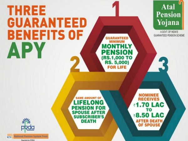  कौन खोल सकता है अटल पेंशन योजना 