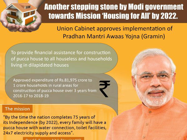  कैसे मिलेगा प्रधानमंत्री आवास योजना का फायदा 