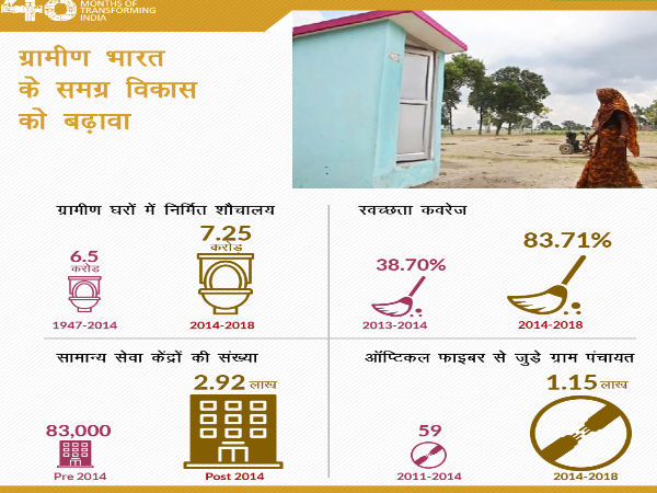  स्वच्छ भारत अभियान का उद्देश्य