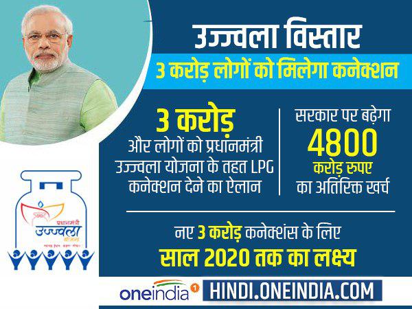 उज्जवला विस्तार