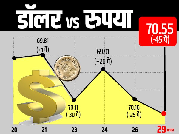विदेश में पढ़ना हो जाएगा मंहगा