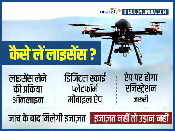 कैसे लें लाइसेंस ?
