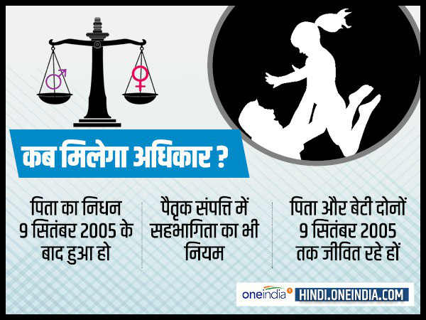 कब मिलेगा अधिकार ?