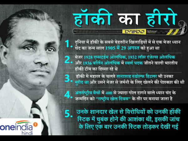 कुछ खास बातें 