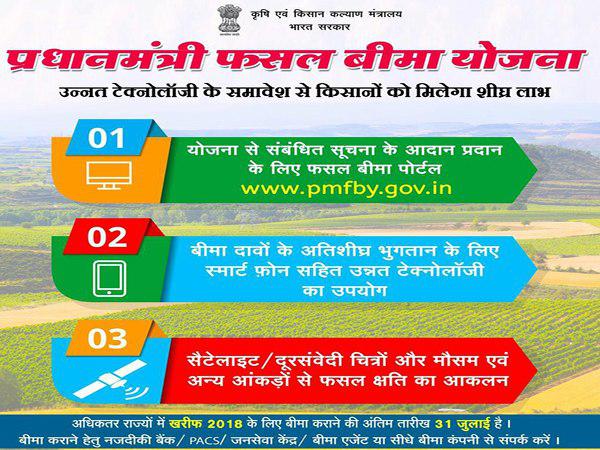  फसल बीमा योजना का उद्देश्य 