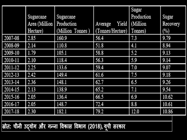 2019 में देश के गन्ना भुगतान संकट के और गंभीर होने के आसार