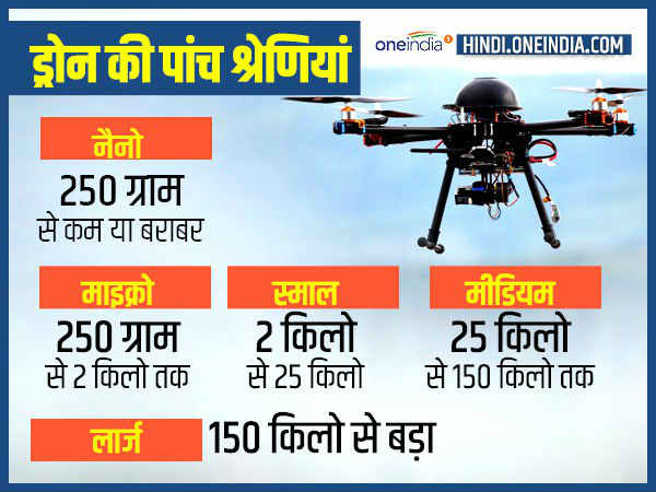 ड्रोन की होंगी पांच अलग-अलग श्रेणियां