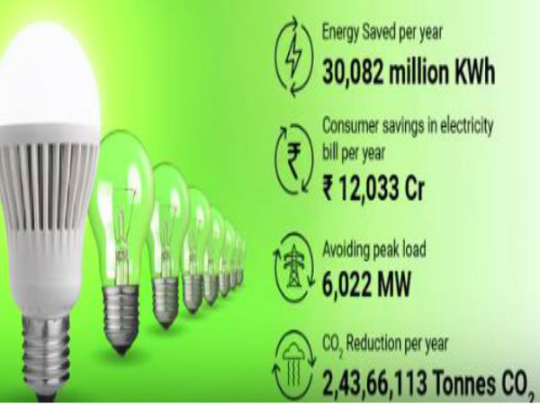  उजाला के कितना हुआ देश में उजाला