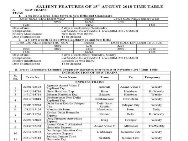 यहां देखें ट्रेनों की नई टाइमटेबल यहां देखें ट्रेनों की नई टाइमटेबल