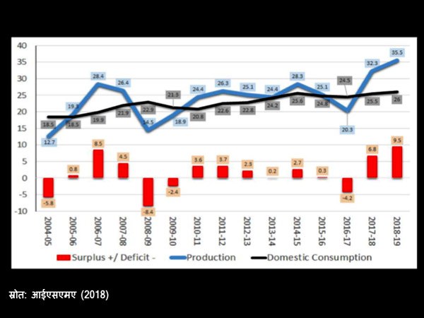 2019 में देश के गन्ना भुगतान संकट के और गंभीर होने के आसार