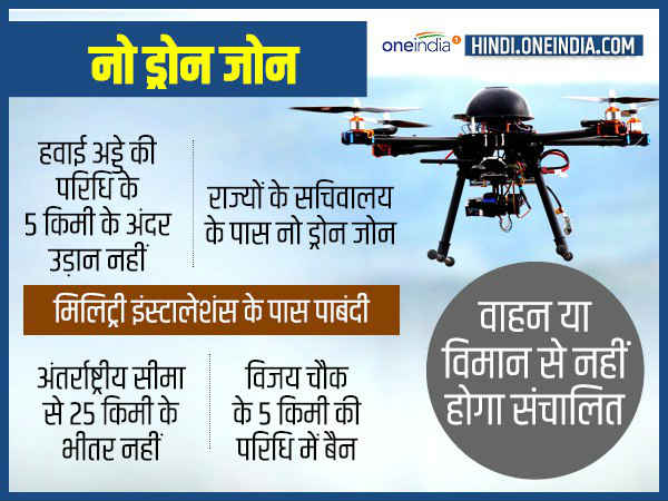 ये होंगे नो ड्रोन जोन