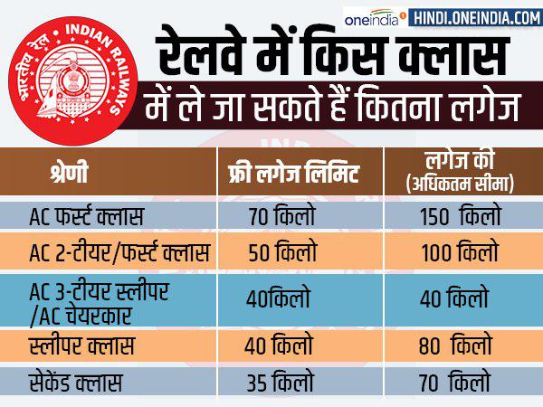  लगेज ले जाने की फ्री लिमिट और अधिकतम सीमा 