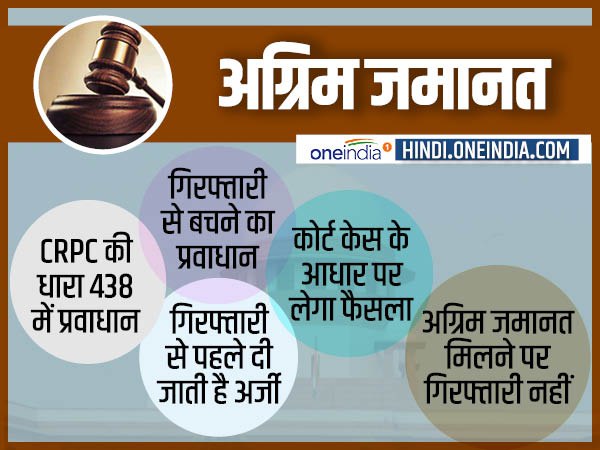 जमानत के प्रकार