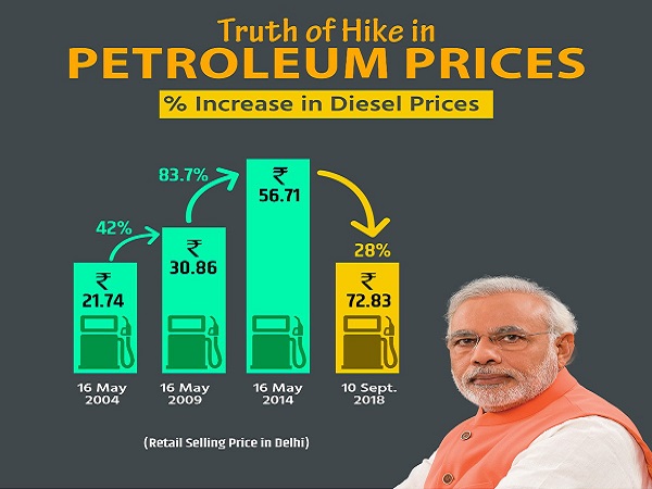 ट्वीट कर फंसी बीजेपी, हुई ट्रोल