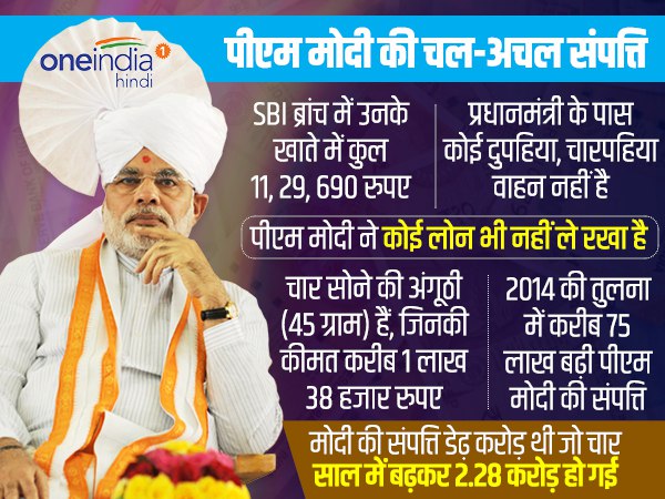 4 साल में नहीं खरीदा सोना