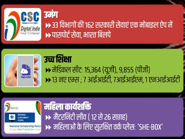 क्लाउड बेस्ड प्लेटफॉर्म मिलेगा क्लाउड बेस्ड प्लेटफॉर्म मिलेगा