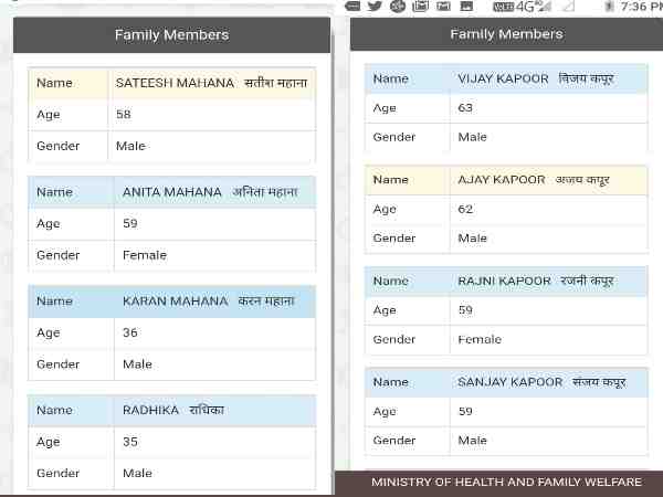 ministers and their families names include in list of ayushman bharat scheme