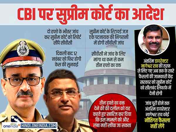 SC के जज की निगरानी में होगी जांच