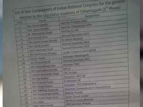 List of 40 star campaigners released by Congress in Chhattisgarh