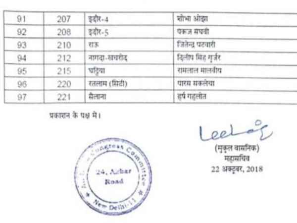 congress candidates fake list viral on social media in madhya pradesh