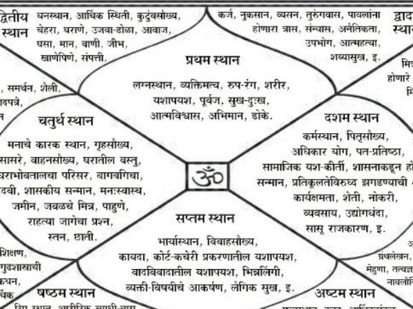 आंशिक छत्र योग 