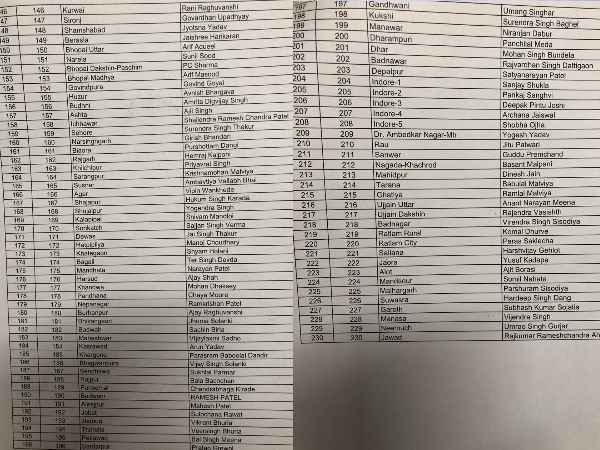 mp congress list of 230 candidates viral in social media