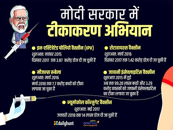 सभी के लिए किफायती स्वास्थ्य, मोदीकेयर से इंद्रधनुष तक