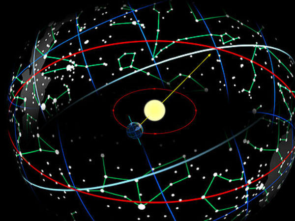 सूर्य एवं चन्द्रमा की गति