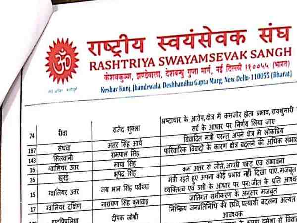 यूपी: आरएसएस के नाम पर वायरल हुई गोपनीय रिपोर्ट, क्या शिवराज समेत इन नेताओं पर गिरेगी गाज? यूपी: आरएसएस के नाम पर वायरल हुई गोपनीय रिपोर्ट, क्या शिवराज समेत इन नेताओं पर गिरेगी गाज?