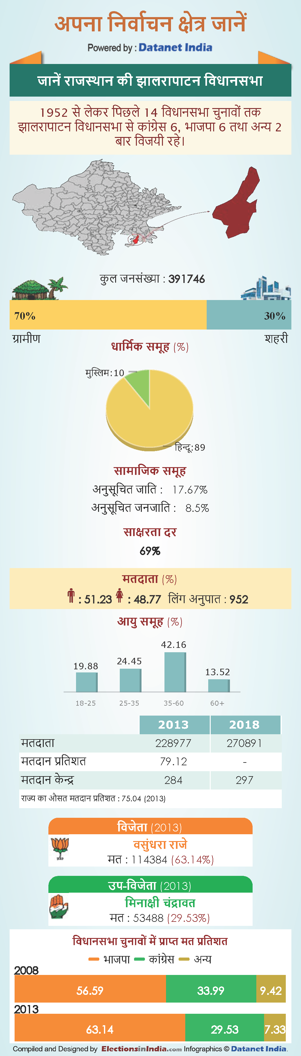 राजे को टक्कर देने मैदान में हैं मानवेंद्र सिंह